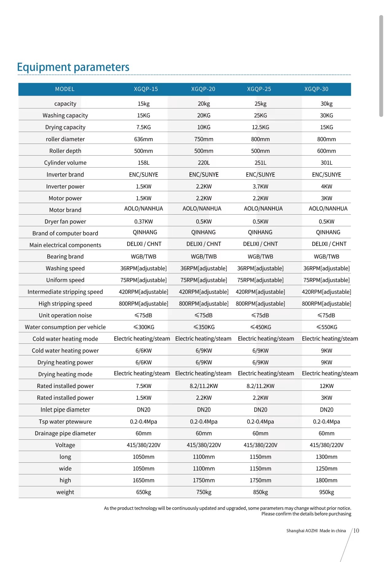 Product detail