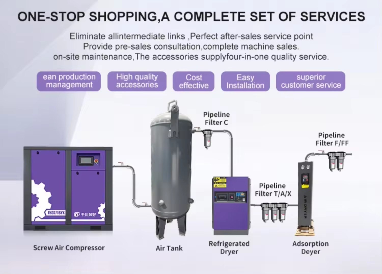 Compressor 5-in-1 Five-in-One Rotary Screw Air Compressor with Air Dryer for Industry Use Compressor