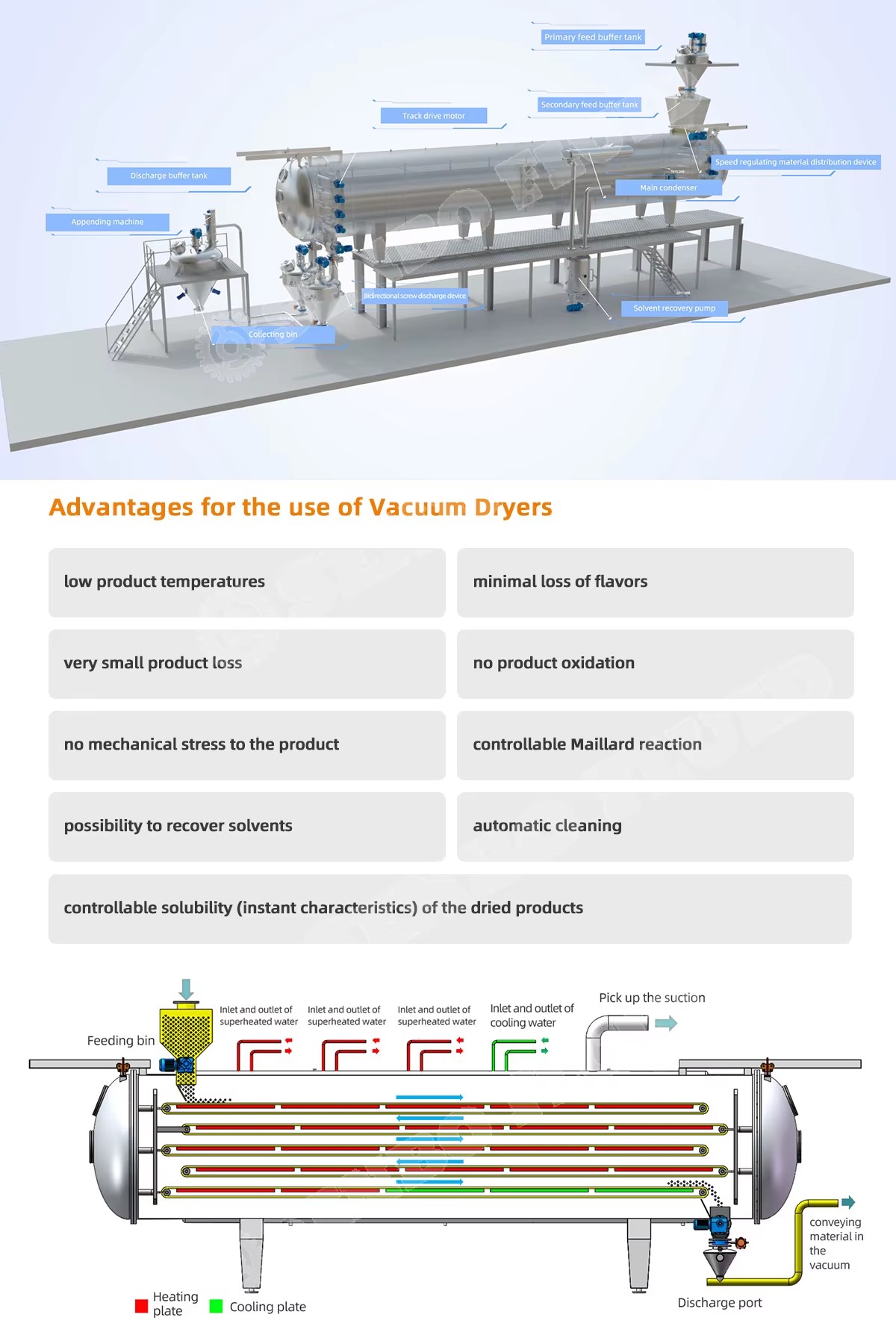Sanitary Vacuum Belt Dryer 304/316L Stainless Steel Dryer PLC Control CIP System for Fermentation Solid Concentrated Paste