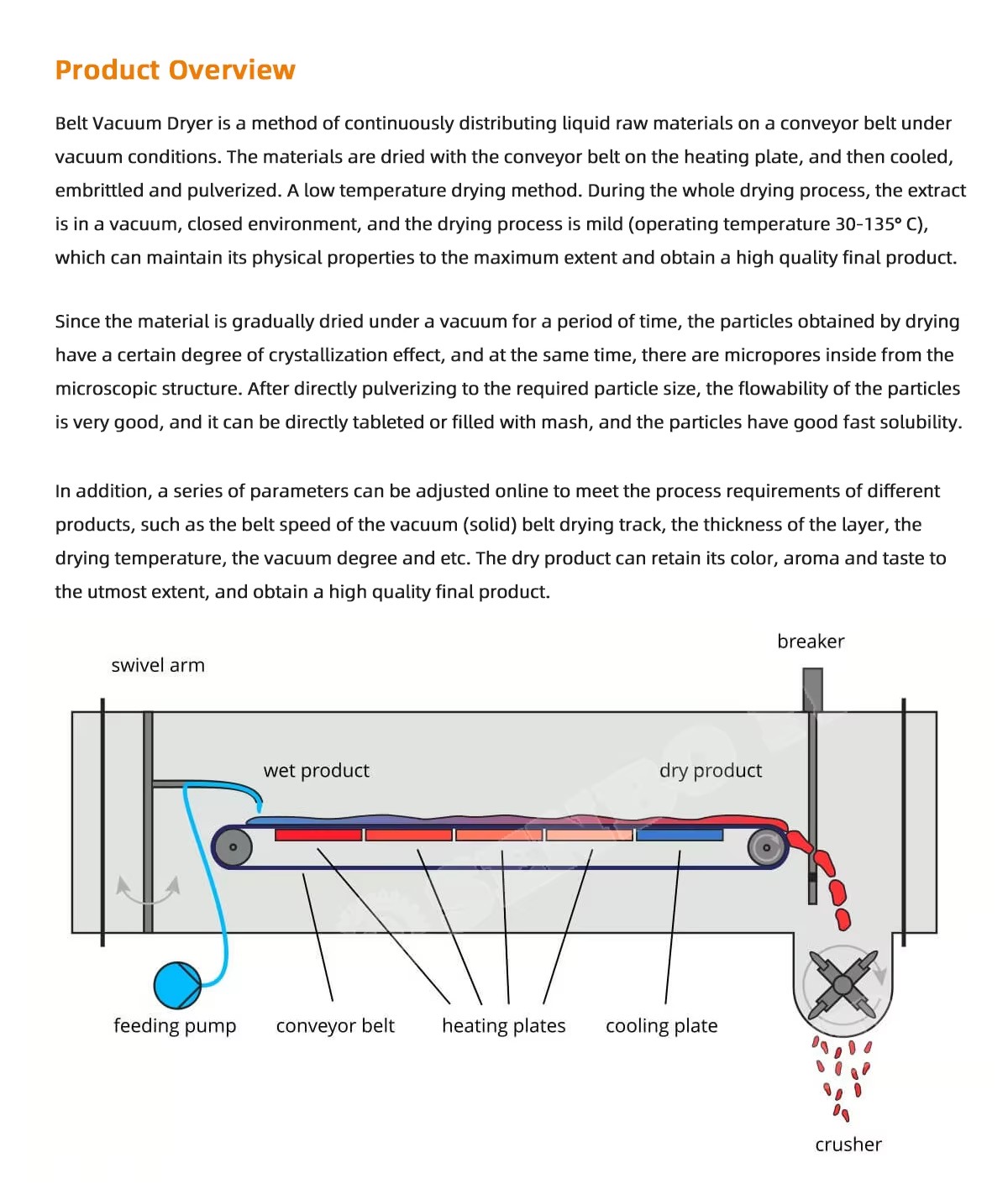 PLC Control Stainless Steel Food Additive Continuous Low Temperature Vacuum Belt Dryer