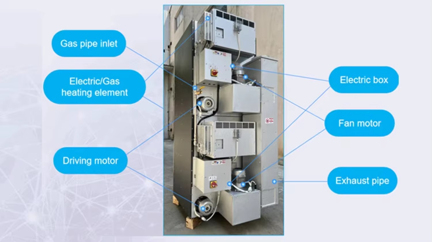 15KG 20KG Commercial Stacked Double Tumble Dryer Gas Electric Steam Heated Coin Operated Laundry Equipment