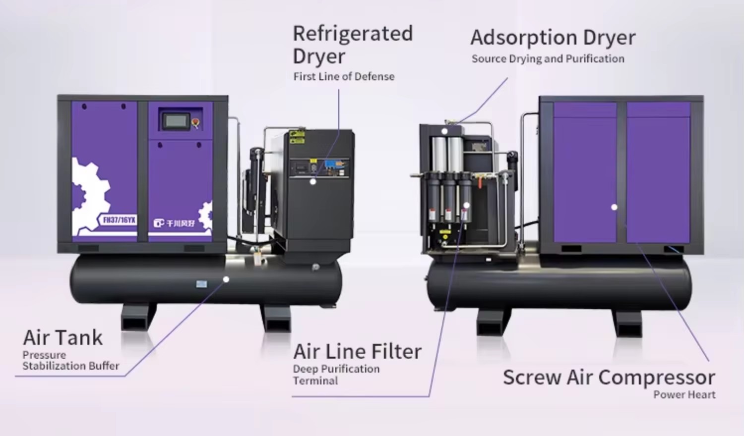 Customized 10kw 15kw 22kw All in One with Big Tank Air Compressor for Laser Cutting