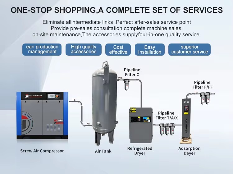 HT Compressor 7.5kw-400kw 8bar-25bar Compresseur Air 100l with Air End for Industrial Compressor