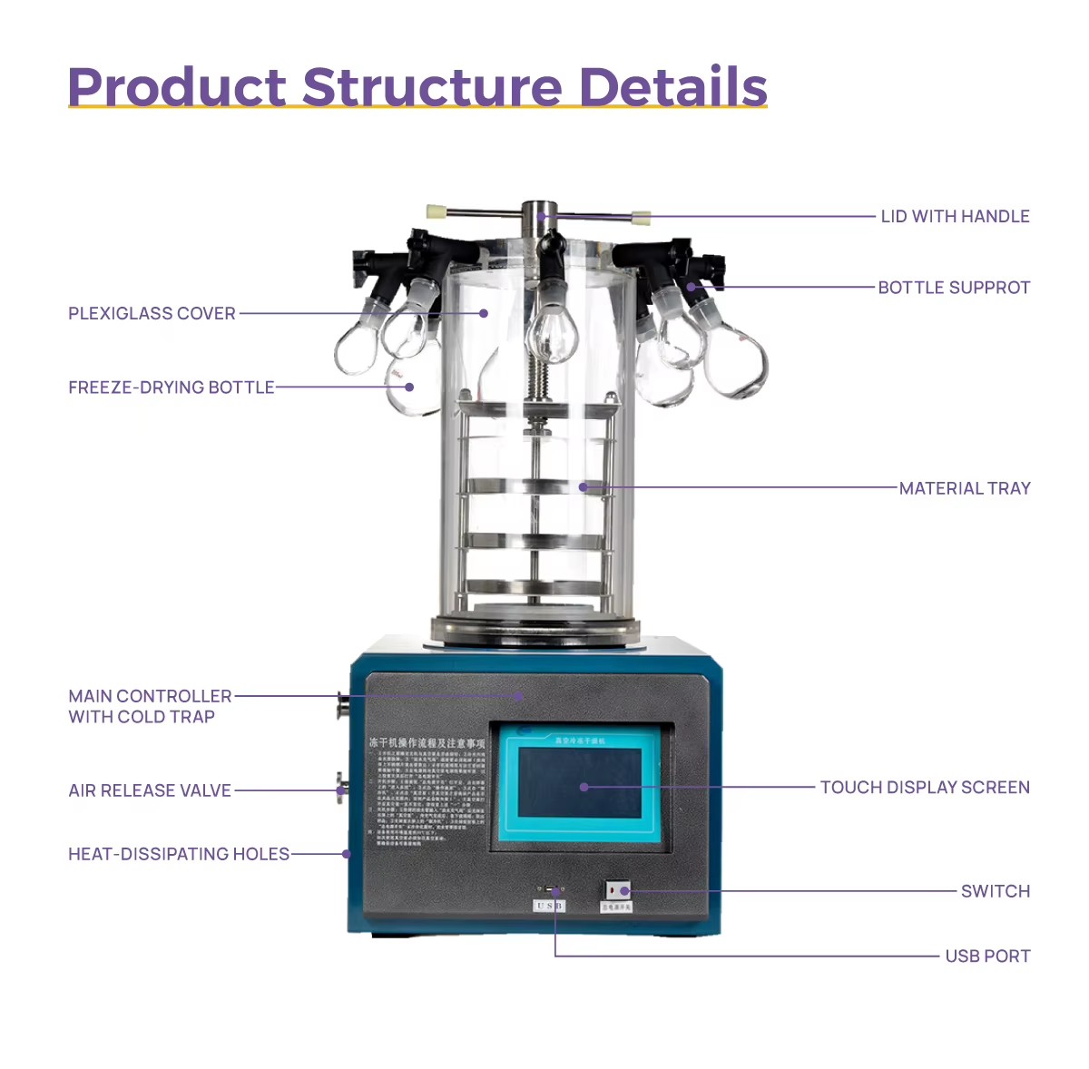 Product detail