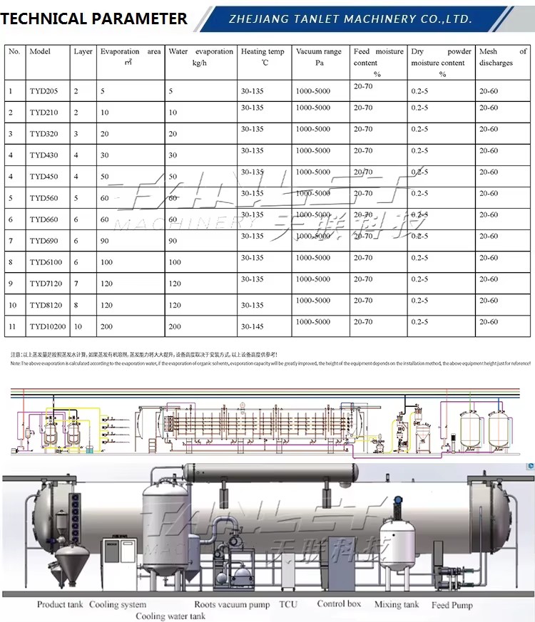 Product detail