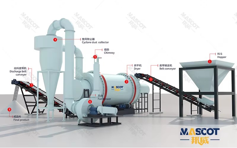 Triple Pass Dryer Three Drum Rotary Drying Machine Compact Design Energy Saving Equipment for Kaolin Clay