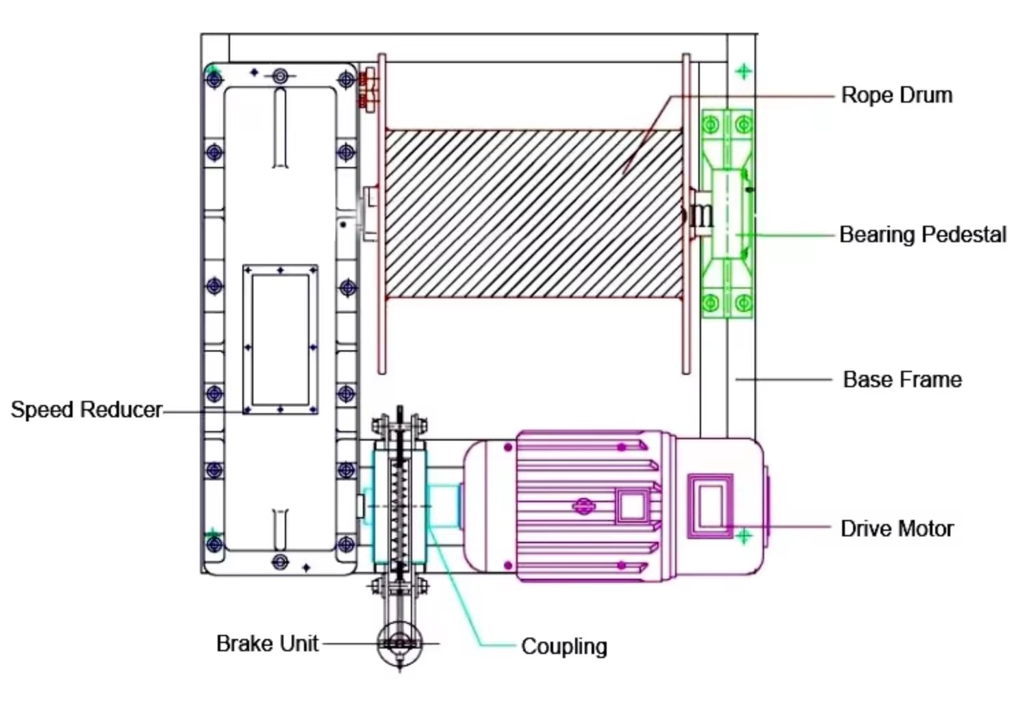 JM JK JKL JKD Gear Reducer Driving Winch for Hoisting Pull and Unloading Tow the Weight Drop