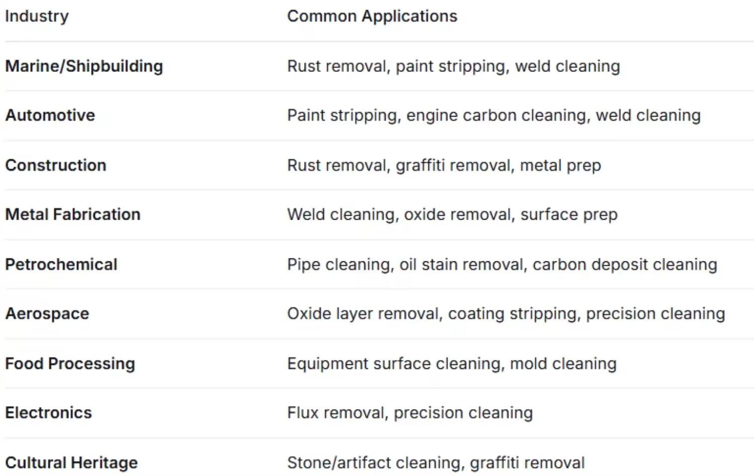 Pulse Air-cooled GT-1000 1000W Handheld Laser Cleaning Machine - Portable Industrial Rust & Paint Remover