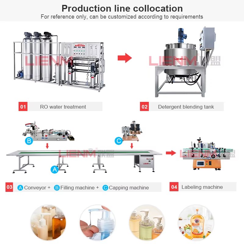 Product detail