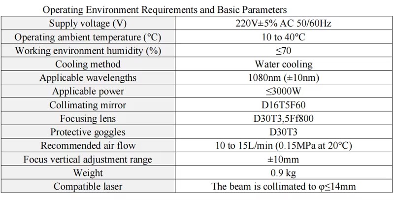 Product detail