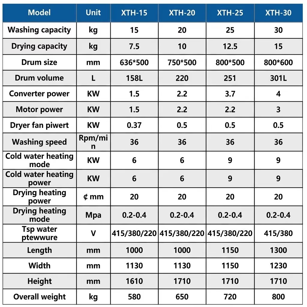 Fully Automatic 15kg -30kg Industrial Washer Dryer Combo Commercial Laundry Washing Machine for Hotel Clothes Washing