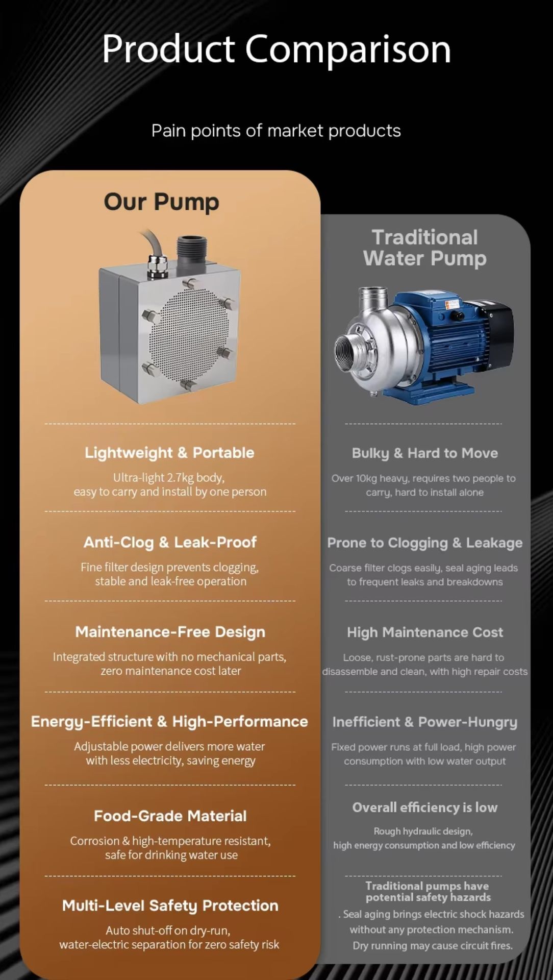 New Portable Axial Flux Motor Submersible Pump 2.7KG IP68 2KW High Pressure Water Pump
