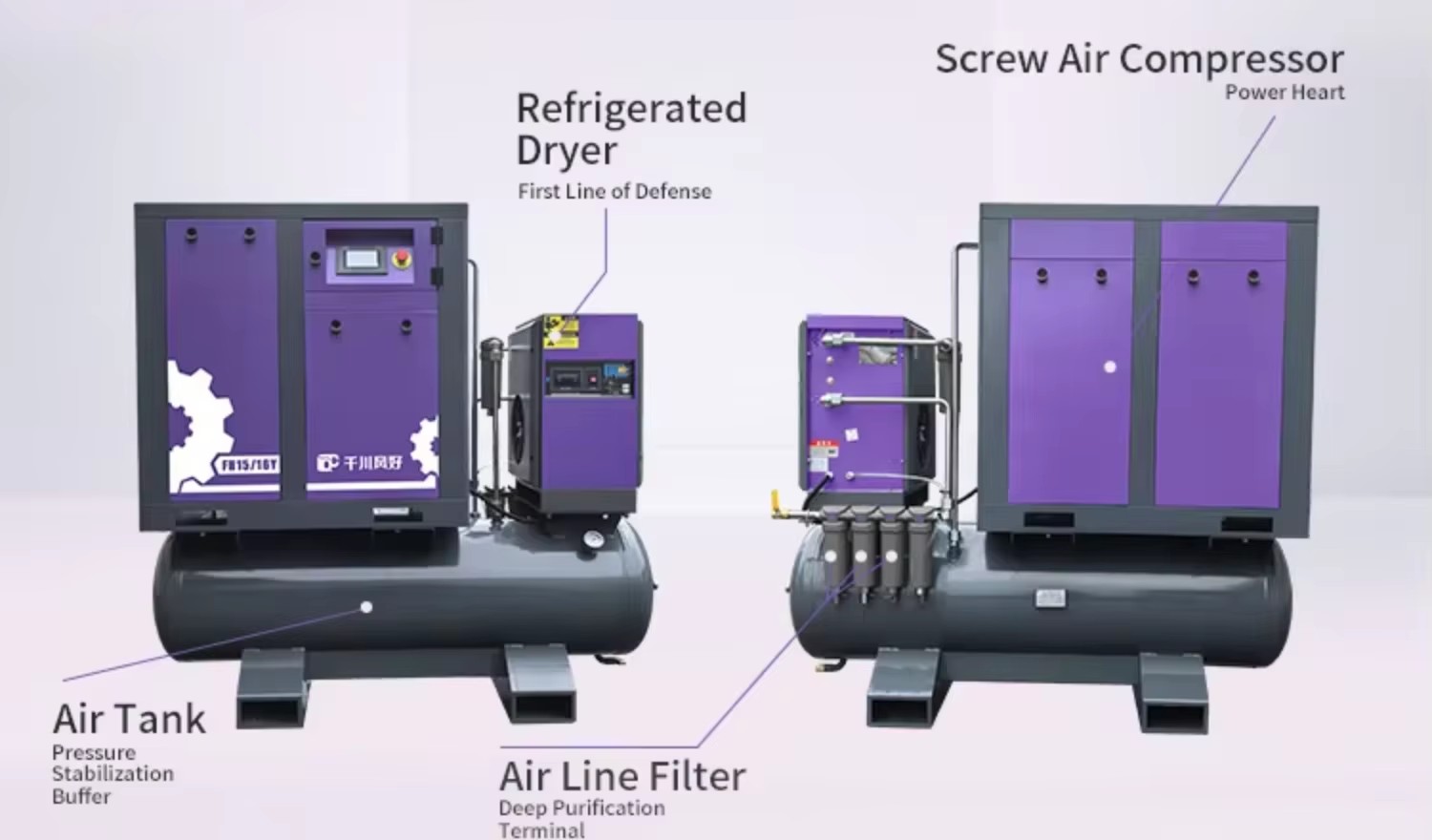 Industrial Compressor Rotary Screw Air Compressor with Air Dryer 11kw for Laser Cutting Industry