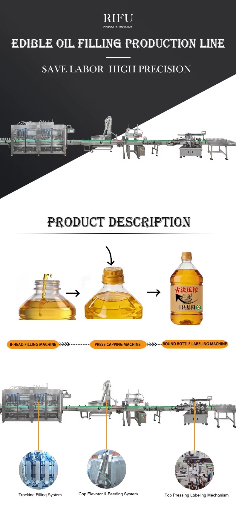 Product detail