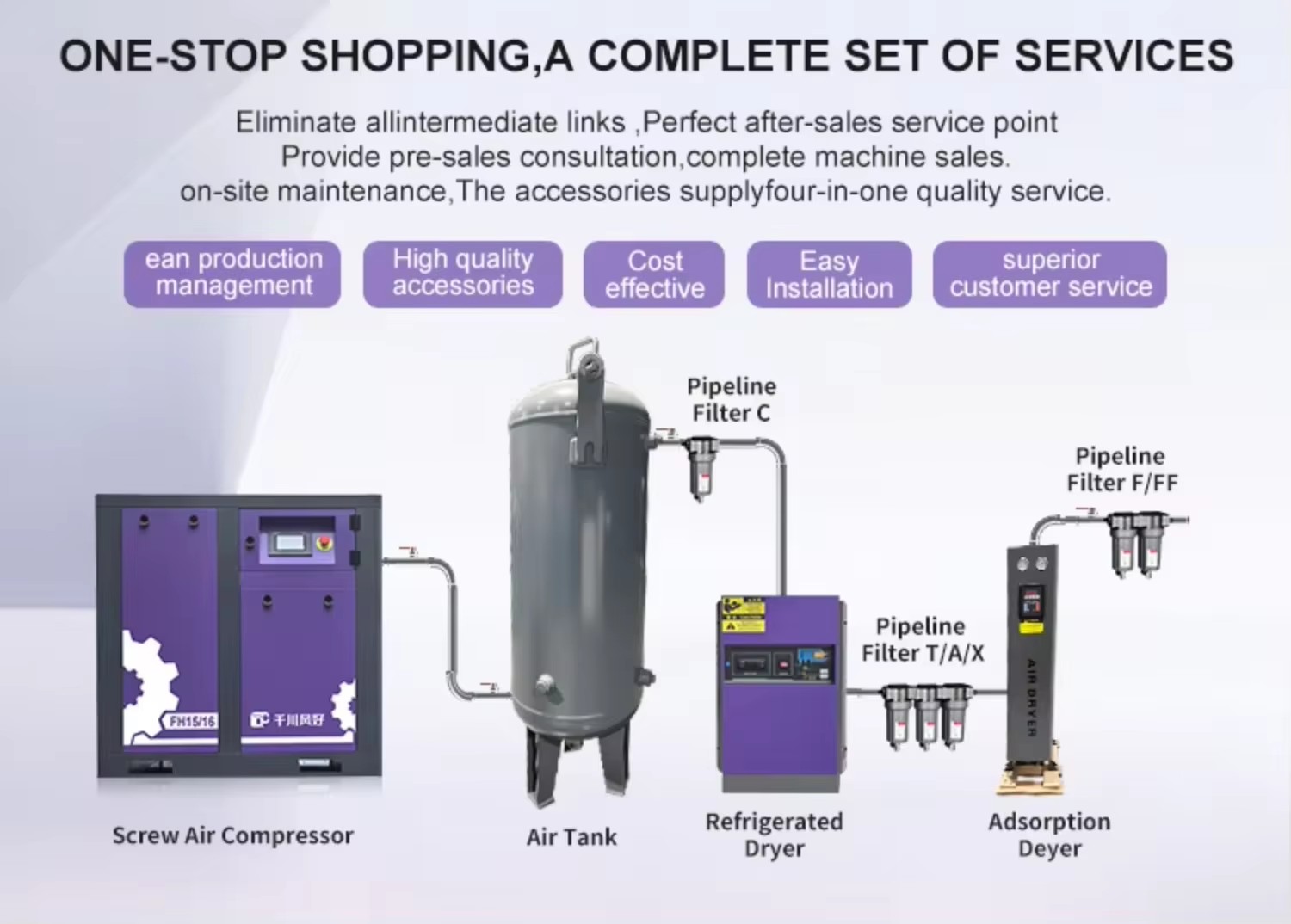 Compressor All-in-one Compresor De Aire De Tornillo De 50hps 220 a 60hz for Laser Cutting Industry