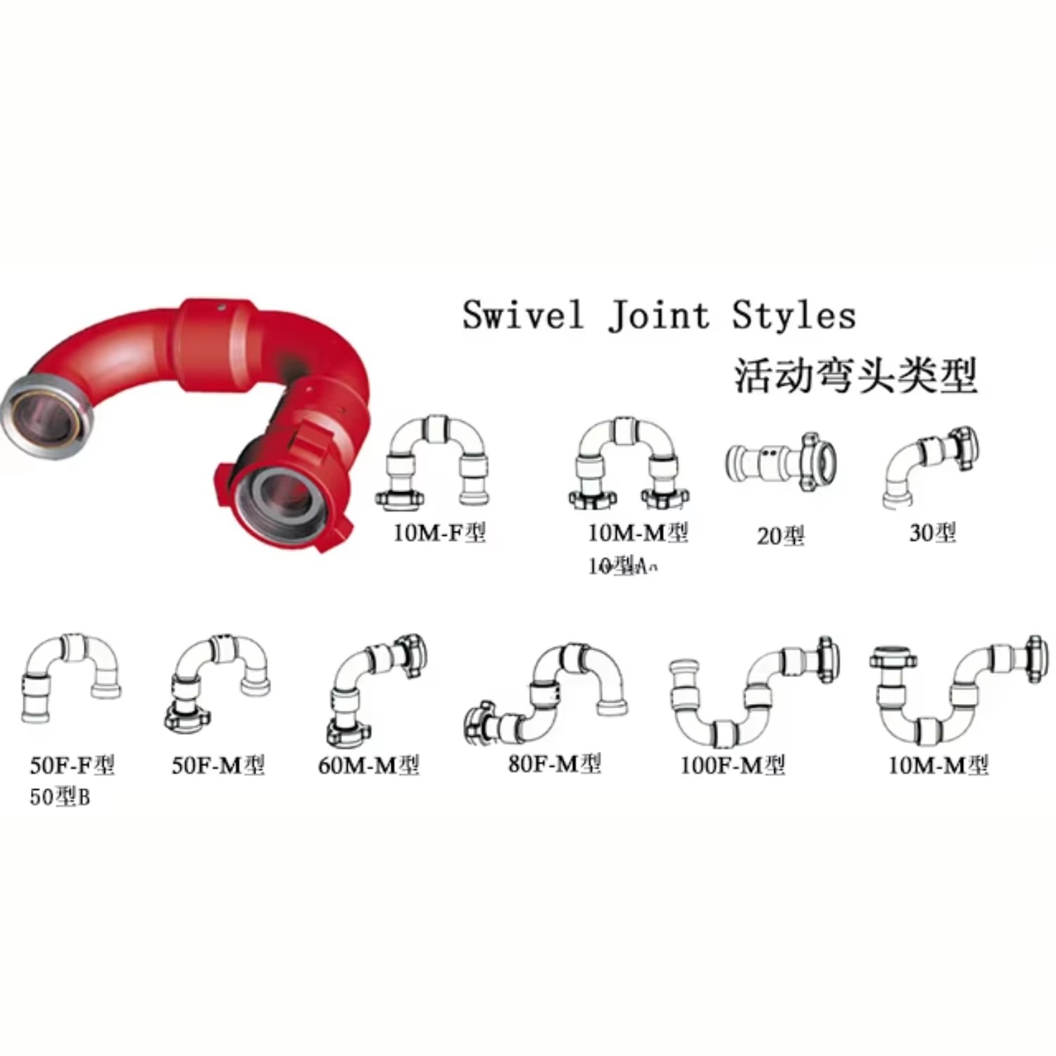 2 Inch API Threaded Swivel Elbow, High Pressure Rotary Union Fitting for Oilfield Drilling & Fracturing