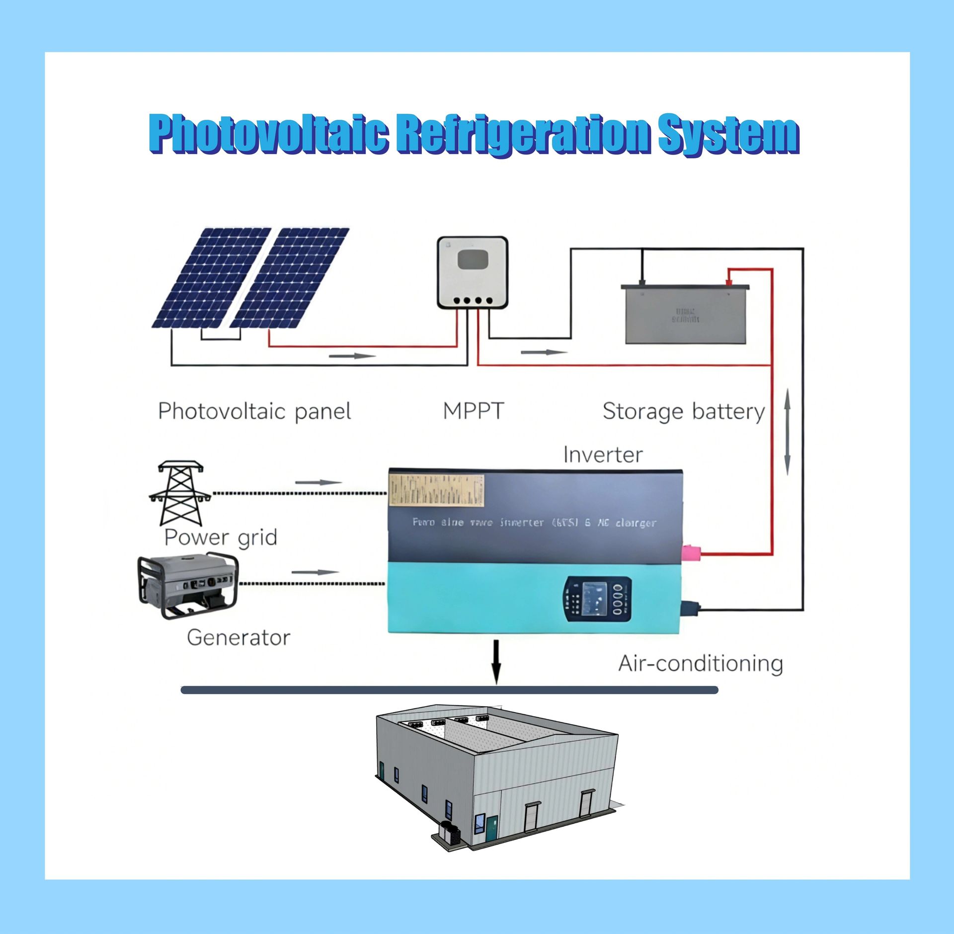 Product detail