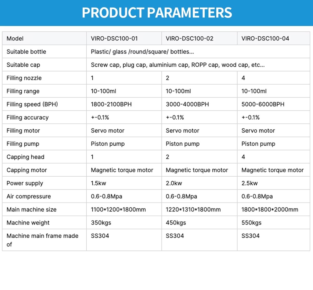 Product detail