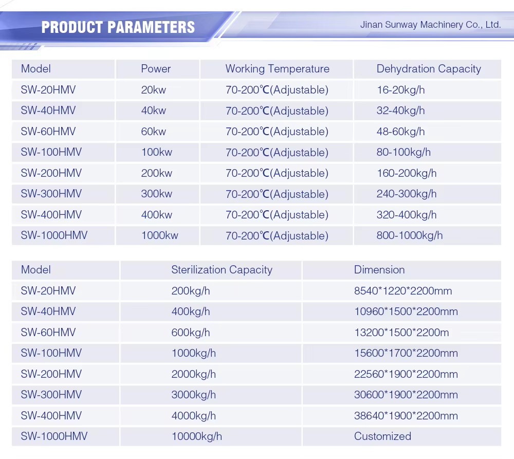Tunnel-type Mixed Grains Microwave Drying Oven Machine Equipment Line Price