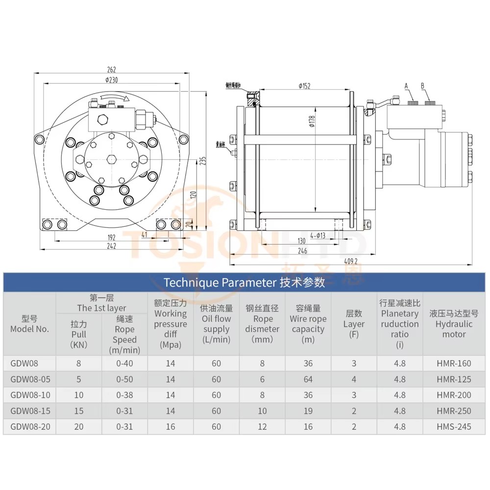 Product detail