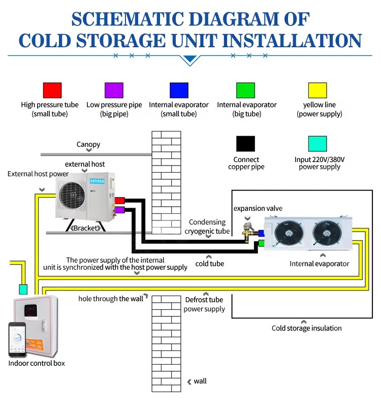 3HP 5PH 8PH Energy Saving Motor Cold Room Condenser Unit Inverter Commercial Refrigeration Evaporator Condenser for Cold Storage