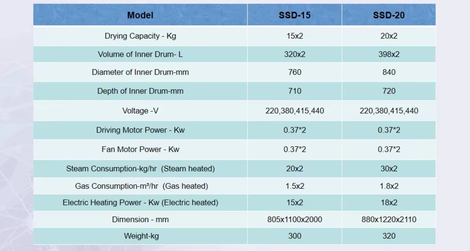 Heavy Duty Industrial Stacked Dryer Commercial Laundry Equipment for Hotel Hospital Laundry Plant Double Layer Dryer