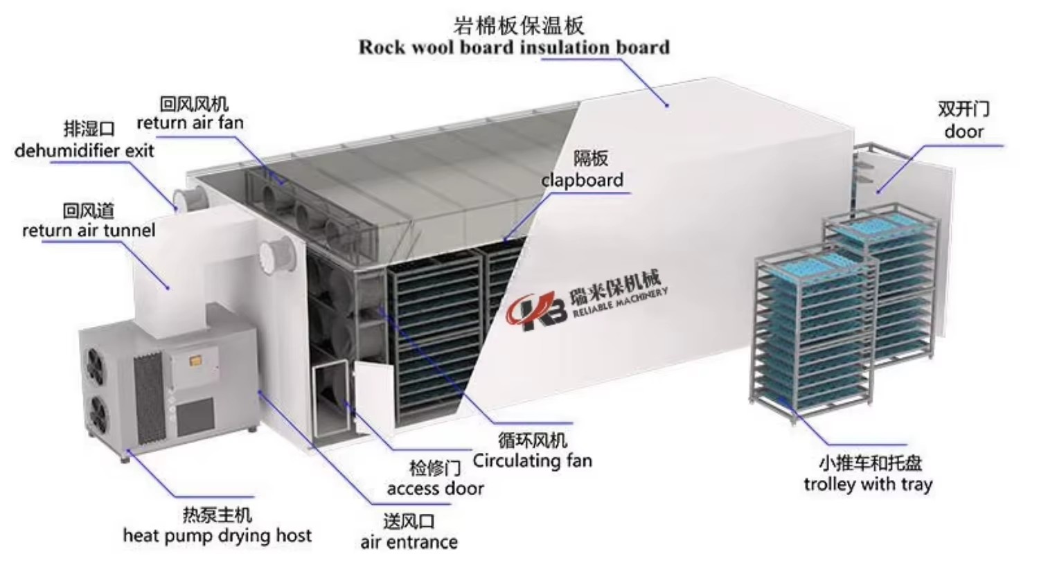 Factory Price Energy Saving Box Drying Machine for Charcoal Briquettes Commercial Tray Cabinet Dryer Equipment