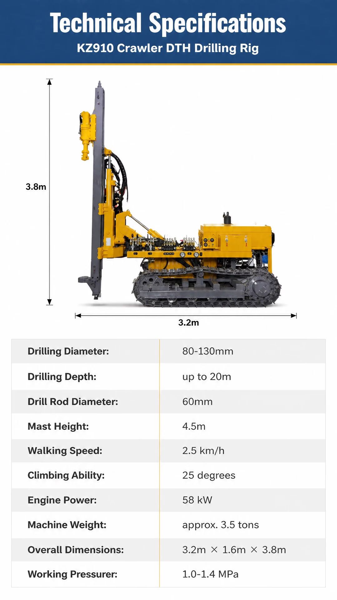 Product detail