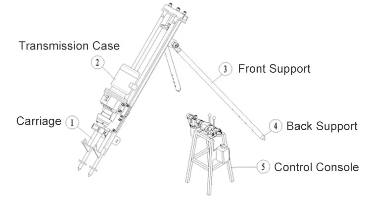 Dth Drilling Rig Crawler Mine Rotary Drill Drilling Rig for Open Mine Blasting