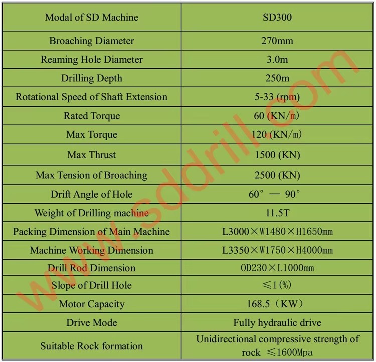 250 Series Electric Rotary Raise Boring Rig Machine with Engine Gearbox Pump & Bearing for Mine Drilling Max 500m Drilling Depth