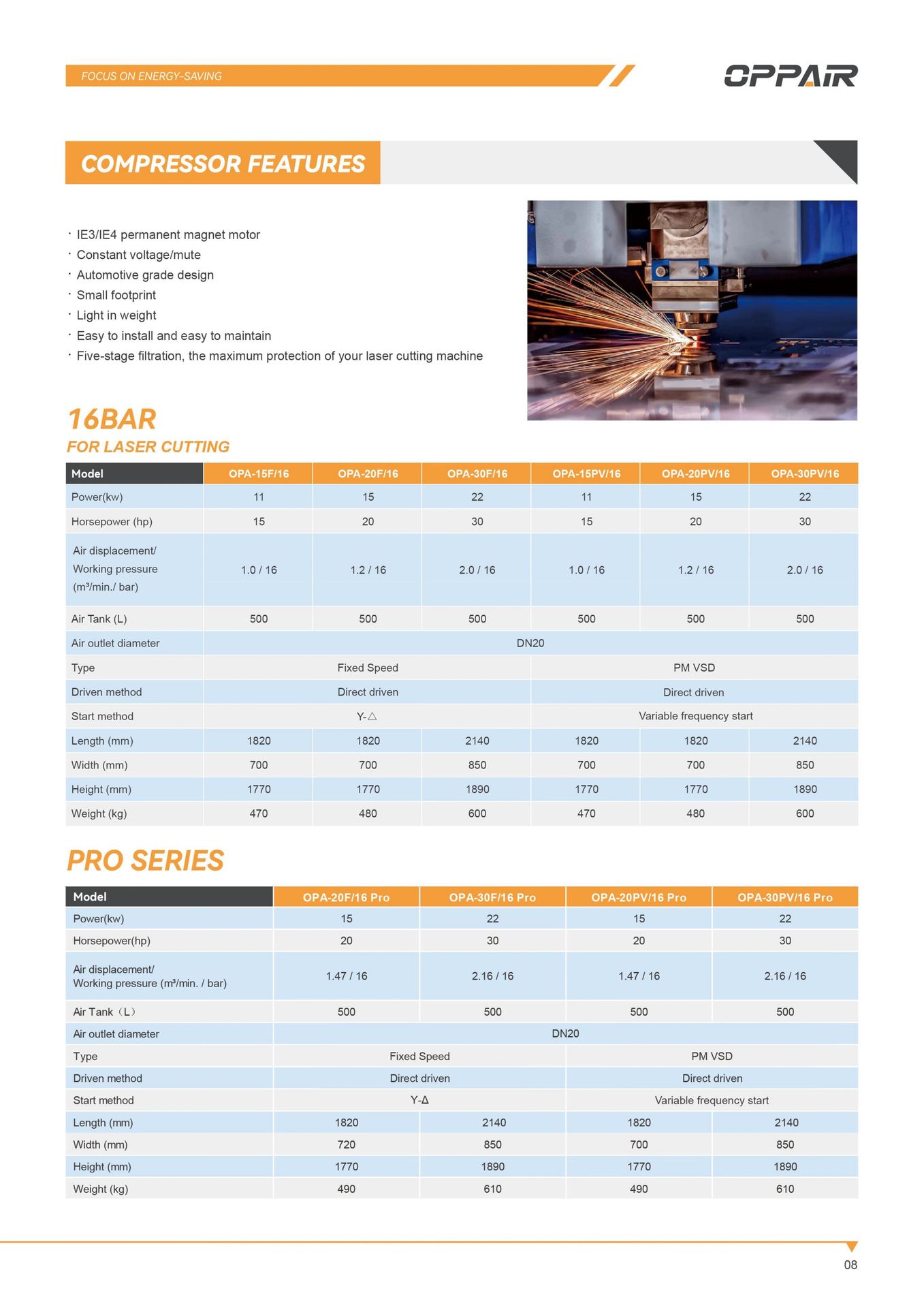 Product detail