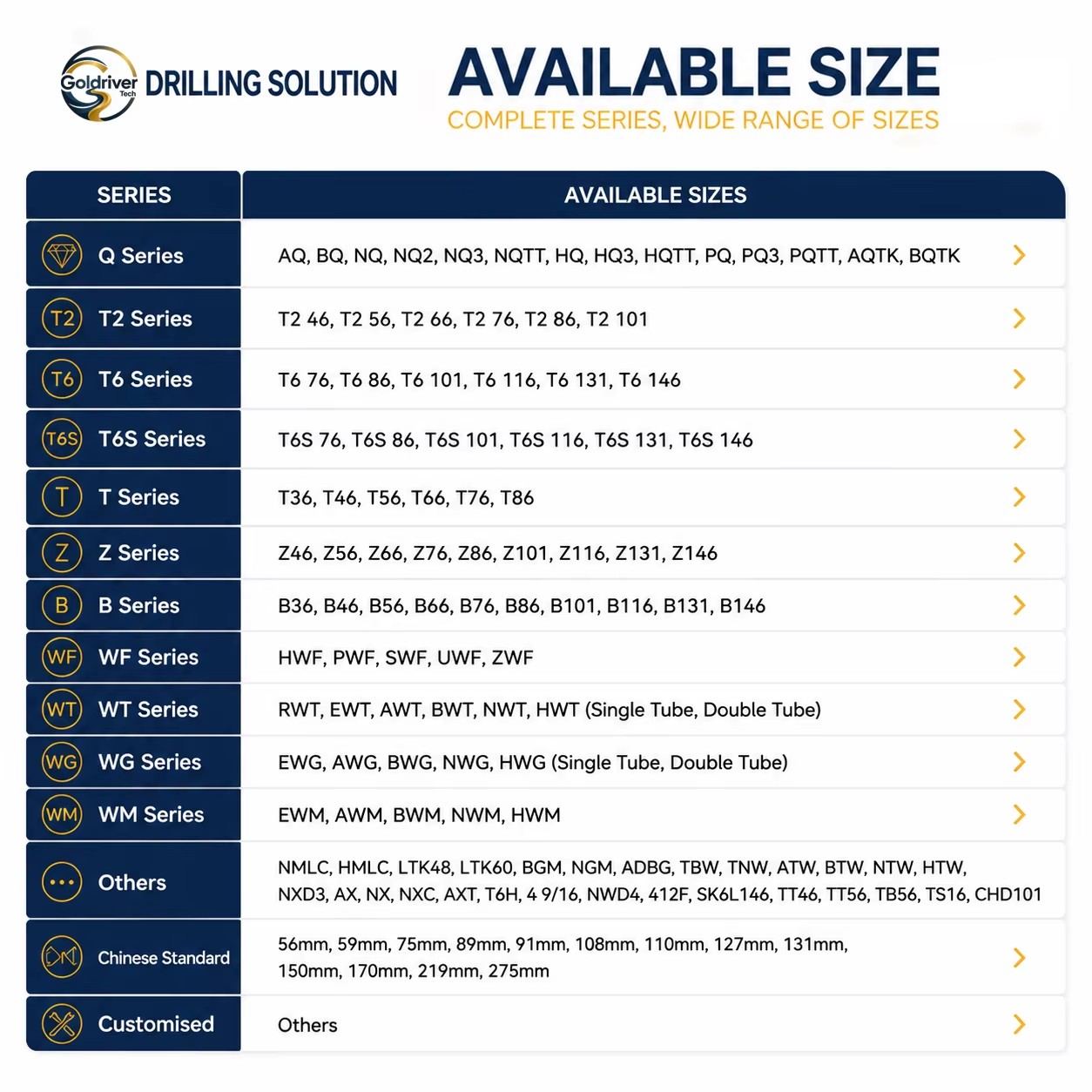Product detail