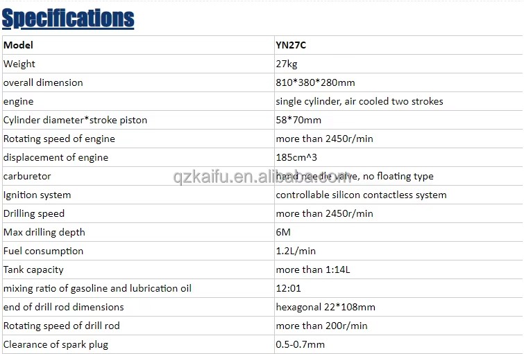 Product detail