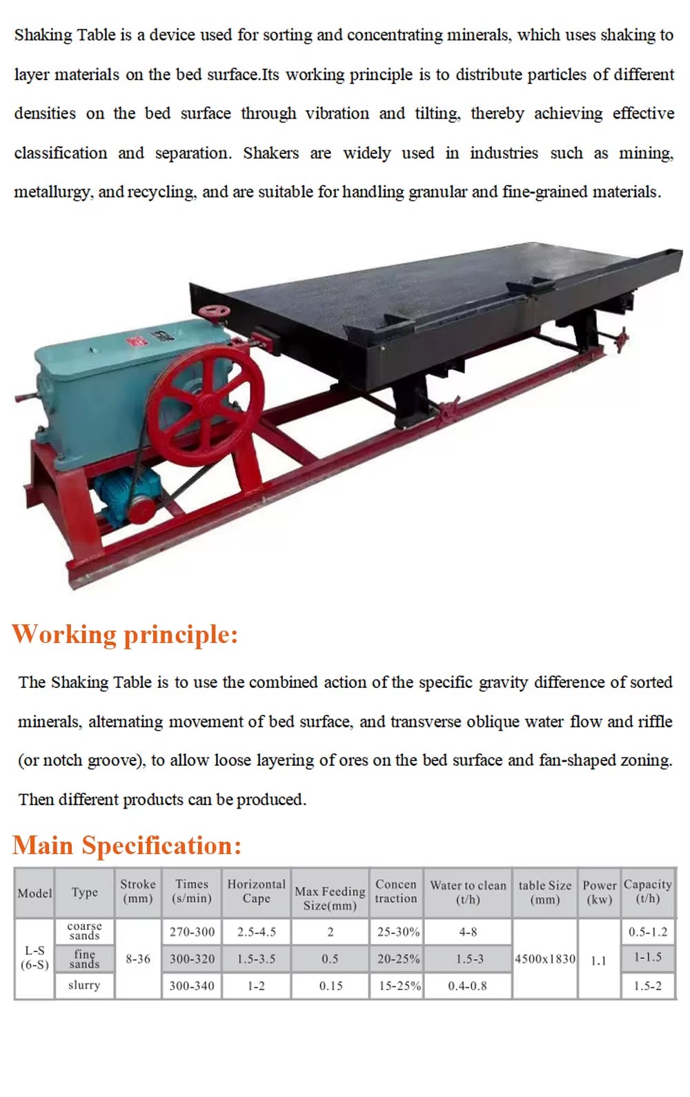 Product detail