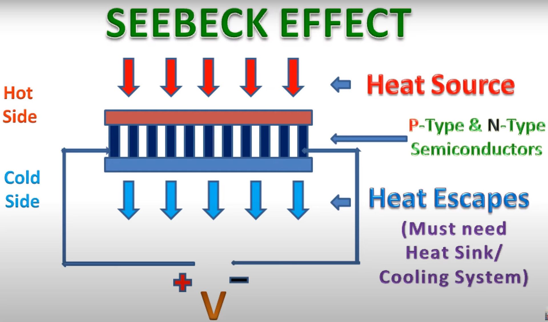 High Power Thermoelectric Power Generator TEG1-096-01 Factory Direct Sell Waste Heat to Electricity Seebeck Effect Generator