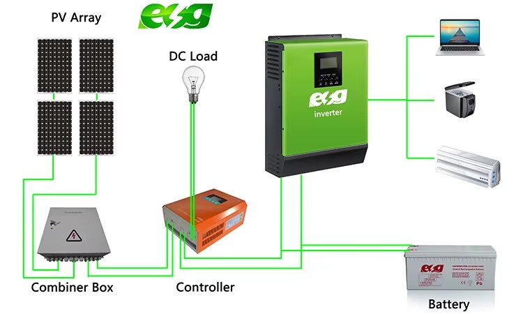 Product detail