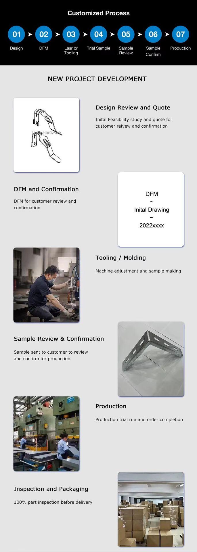 Product detail
