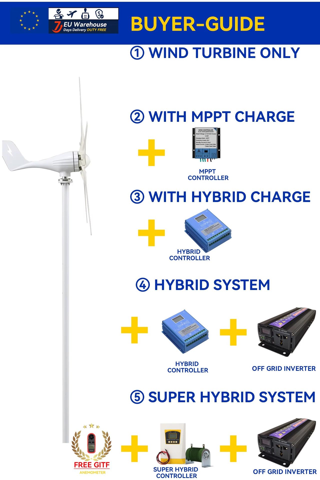 Product detail