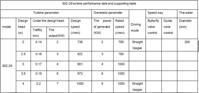 New Water Generator Electric Power 50kW Hydro Electric Genaretor Hydro Turbine Systems