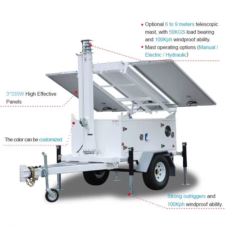 Solar Electricity Generating System for Home