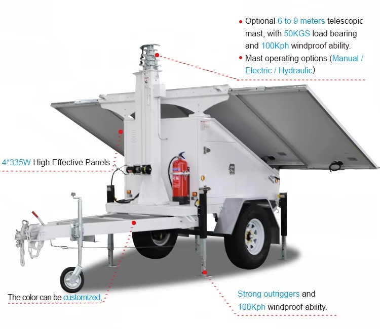 Solar Electricity Generating System for Home