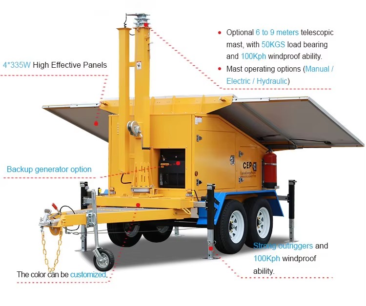 Solar Electricity Generating System for Home