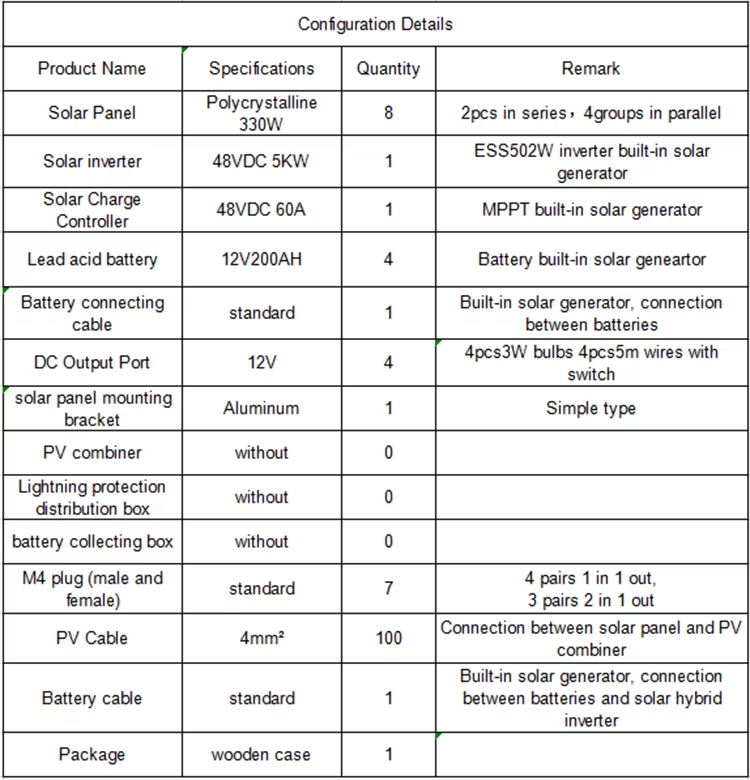 Product detail
