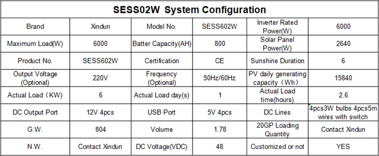 Product detail