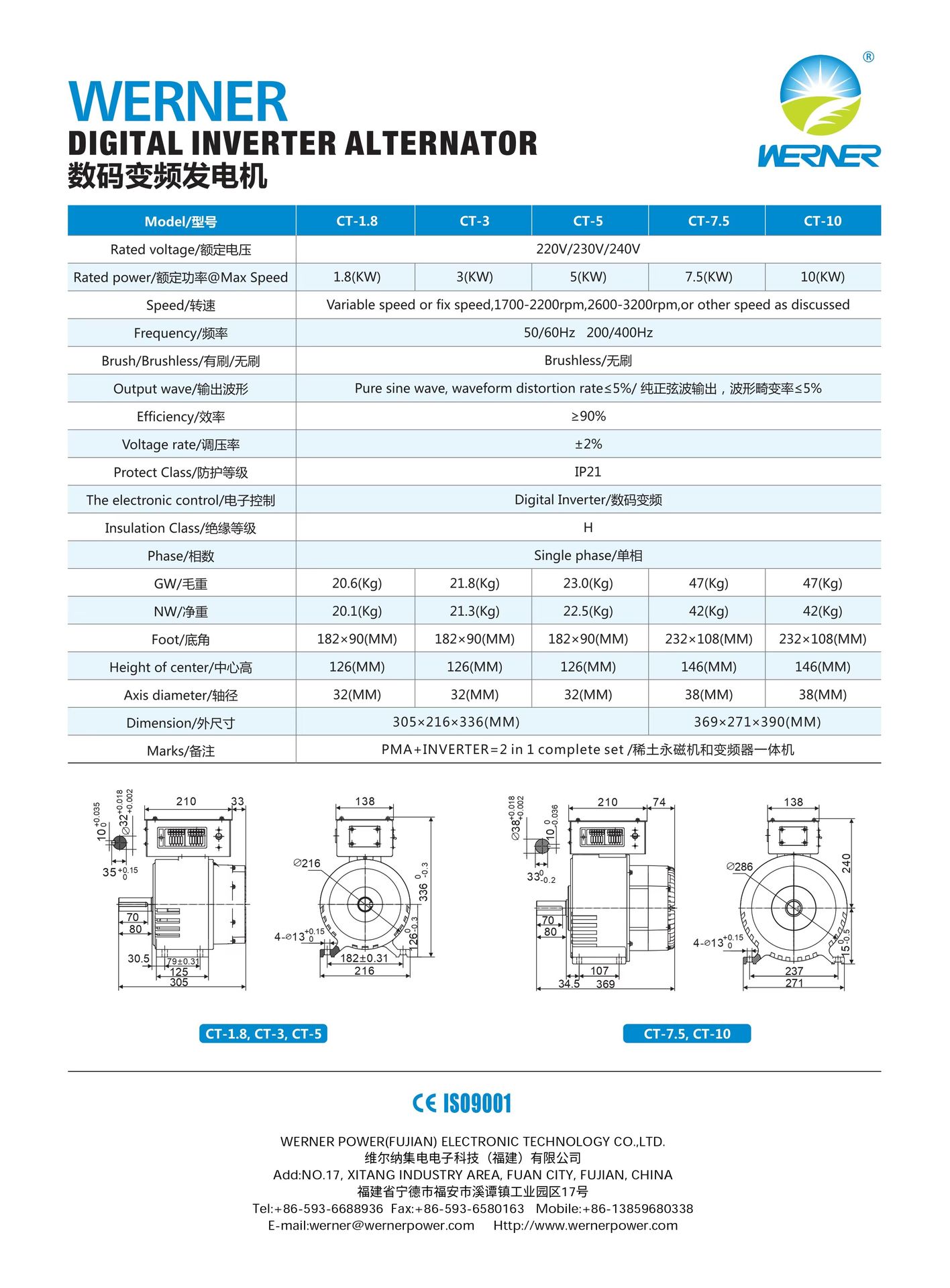 Product detail