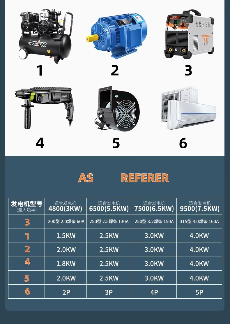 Product detail