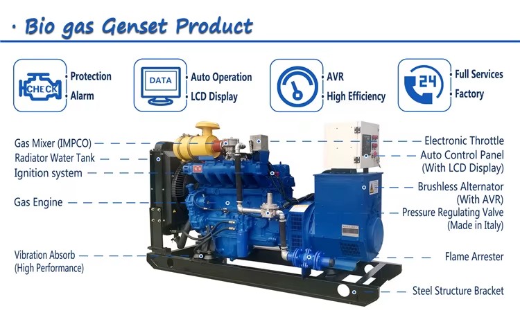 AC Three Phase 150kW 1mw Natural Gas Power Plant Generating Electricity Generator Set for Sale