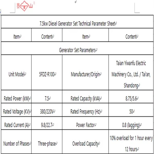 Product detail