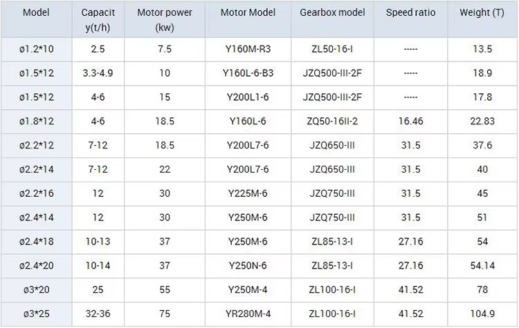 Low Consumption Wood Sand Coal Rotary Drum Dryer Machine