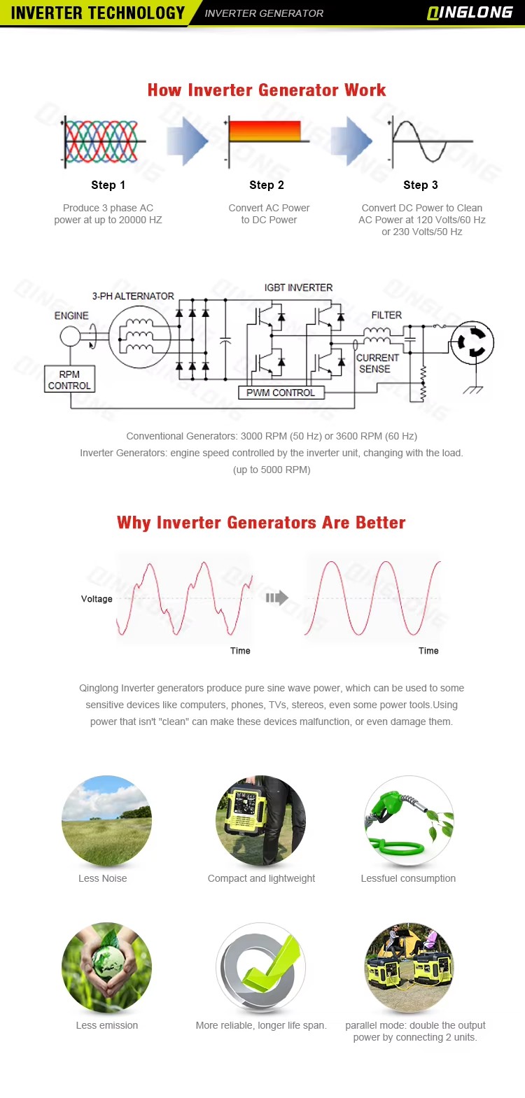 Best Quality Power Silent Fuelless Generators for Sale